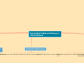 Structured Paragraph Organigram