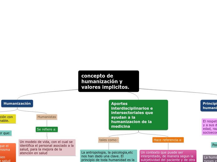 concepto de humanización y valores implicitos.