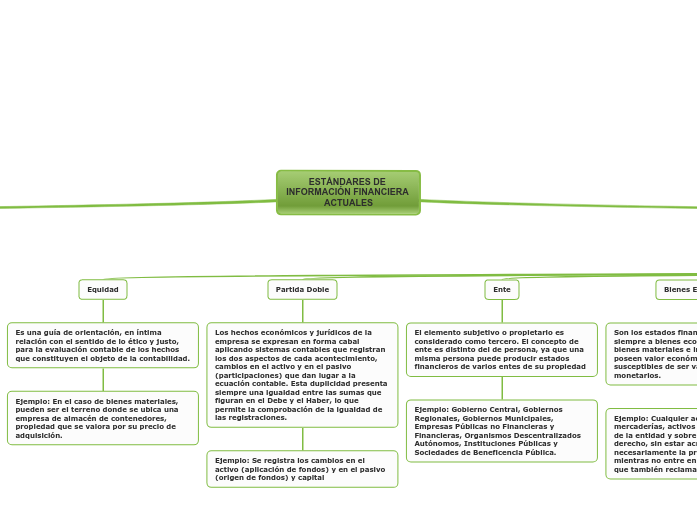 ESTÁNDARES DE INFORMACIÓN FINANCIERA ACTUALES