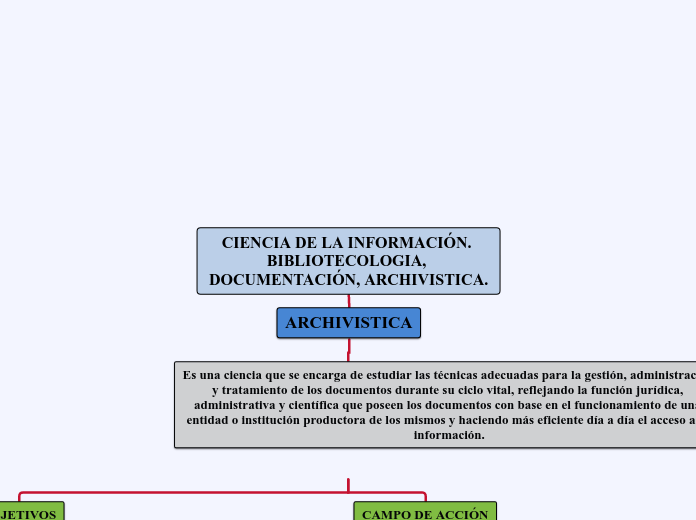 CIENCIA DE LA INFORMACIÓN. BIBLIOTECOLOGIA, DOCUMENTACIÓN, ARCHIVISTICA.