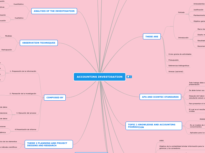 mindomo mapa 2