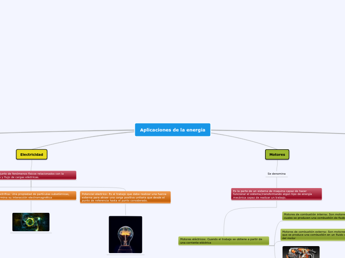 Aplicaciones de la energia