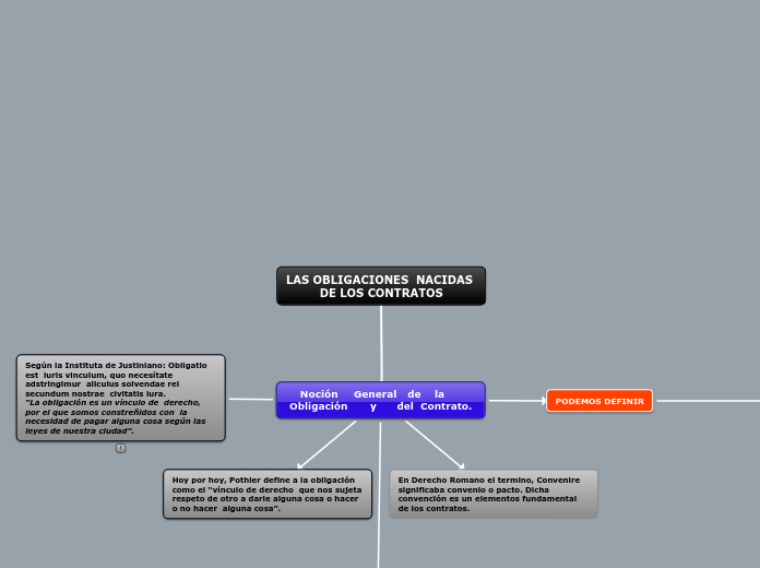 LAS OBLIGACIONES  NACIDAS DE LOS CONTRATOS