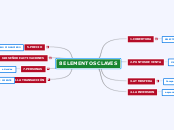 8 elementos claves