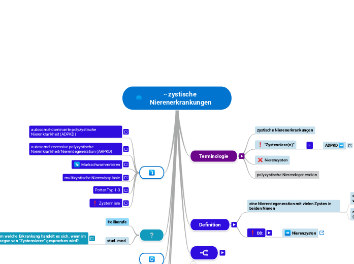 ∙∙ zystische Nierenerkrankungen