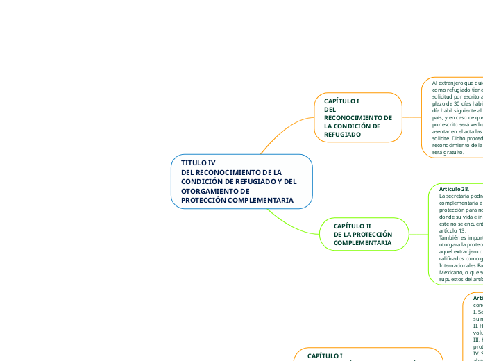 TITULO IV                                                DEL RECONOCIMIENTO DE LA CONDICIÓN DE REFUGIADO Y DEL OTORGAMIENTO DE
PROTECCIÓN COMPLEMENTARIA