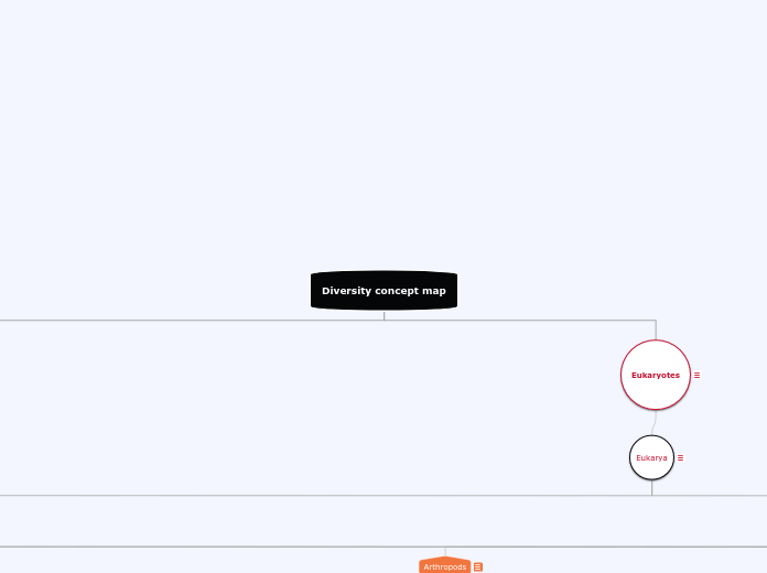 Diversity concept map