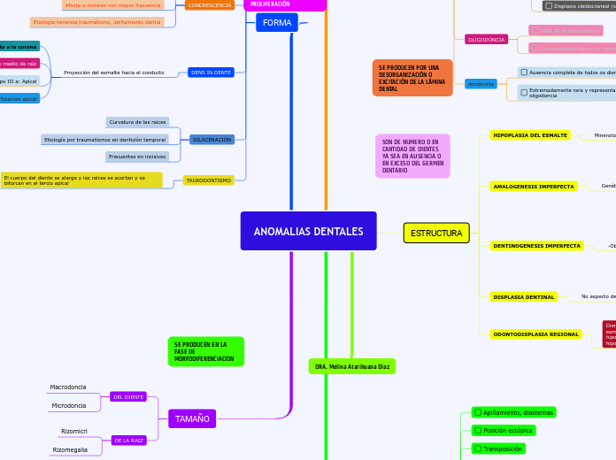 ANOMALIAS DENTALES