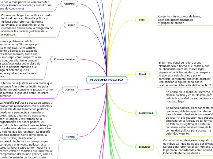 FILOSOFIA POLITICA