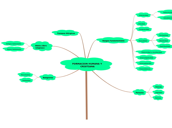 FORMACION HUMANA Y CRISTIANA