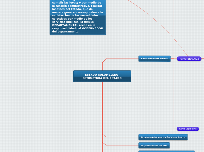 ESTRUCTURA DEL ESTADO - ORDEN DEPARTAMENTAL