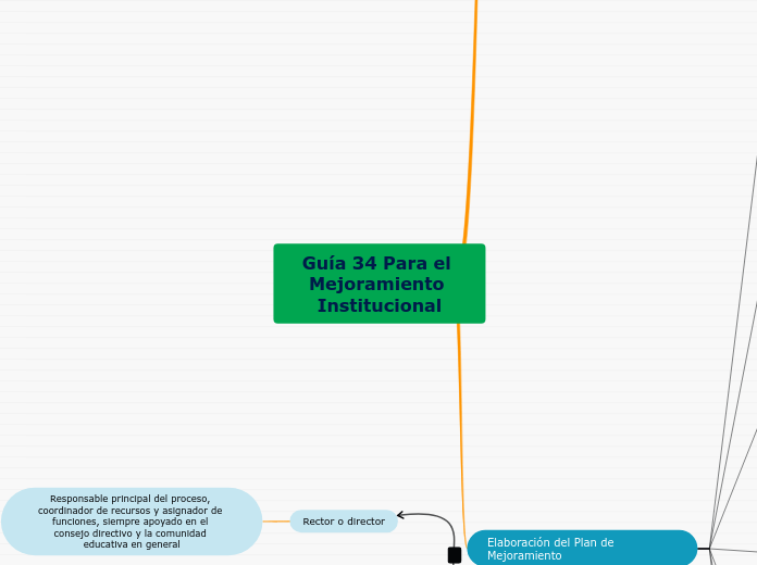 Guía 34 Para el Mejoramiento Institucional