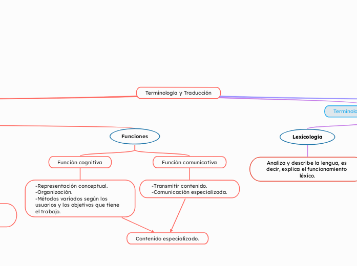 Terminología y Traducción