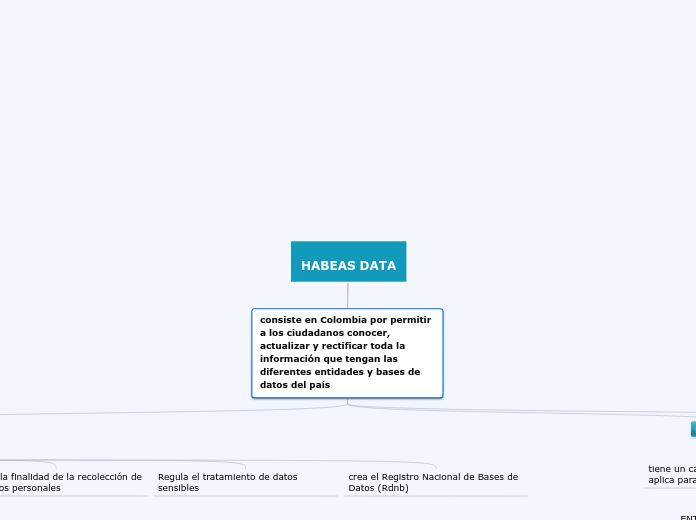 HABEAS DATA