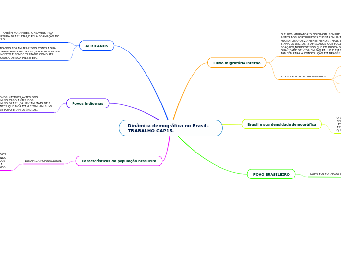 Dinâmica demográfica no Brasil-TRABALHO CAP15.