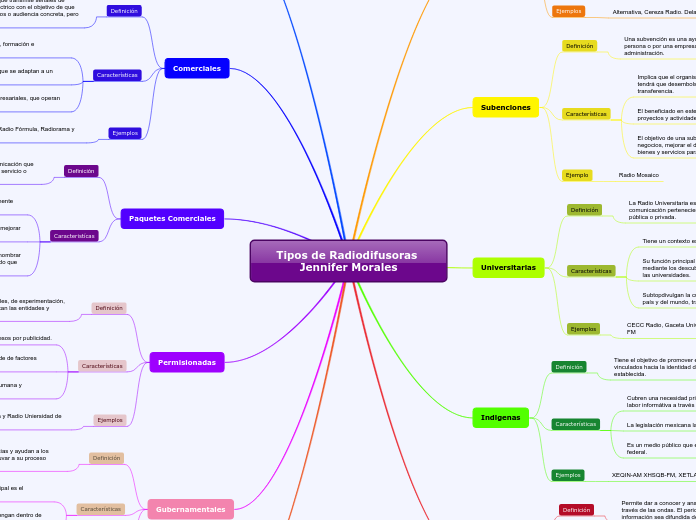 Tipos de Radiodifusoras Jennifer Morales