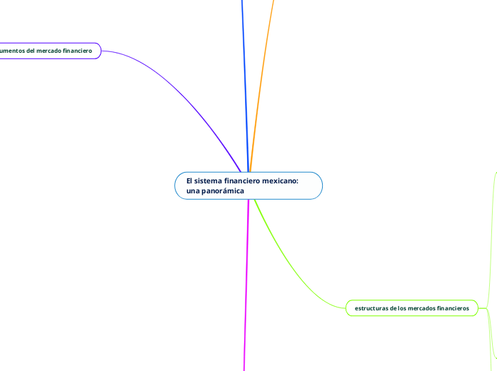 El sistema financiero mexicano: una panorámica