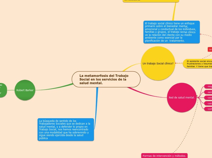 La metamorfosis del Trabajo Social en los servicios de la salud mental.