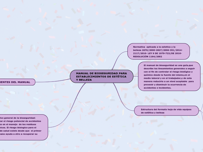 MANUAL DE BIOSEGURIDAD PARA ESTABLECIMIENTOS DE ESTÉTICA Y BELLEZA