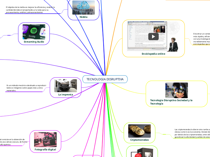 TECNOLOGIA DISRUPTIVA