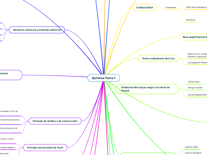 Química Tema 1
