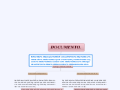 Mapa conceptual de un documento.