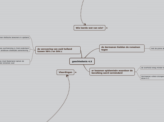 geschiedenis 4.5