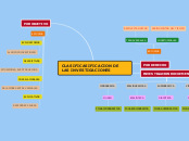 CLASIFICASIFICACION DE LAS INVESTIGACIONES