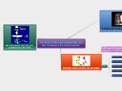 Ciclo de vida del desarrollo de sistemas de información