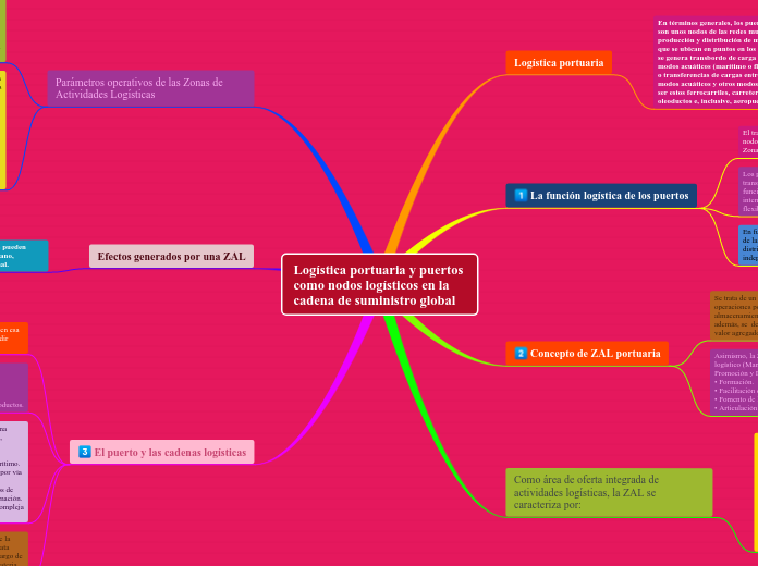 Logística portuaria y puertos como nodos logísticos en la cadena de suministro global