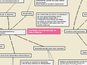 Sample Mind Map