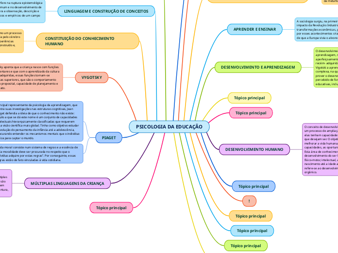 PSICOLOGIA DA EDUCAÇÃO2