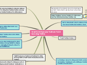 Sample Mind Map