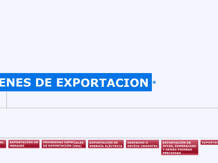 REGIMENES DE EXPORTACION