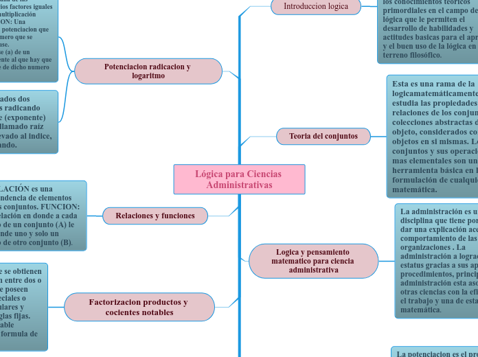 Lógica para Ciencias Administrativas