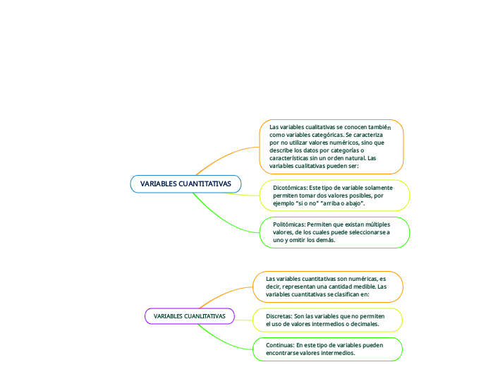  organizador grafico sobre las variables o unidades de análisis