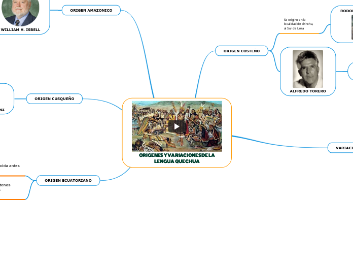 ORIGENES Y VARIACIONES DE LA LENGUA QUECHUA