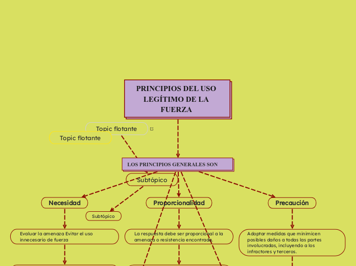 PRINCIPIOS DEL USO LEGÍTIMO DE LA FUERZA 