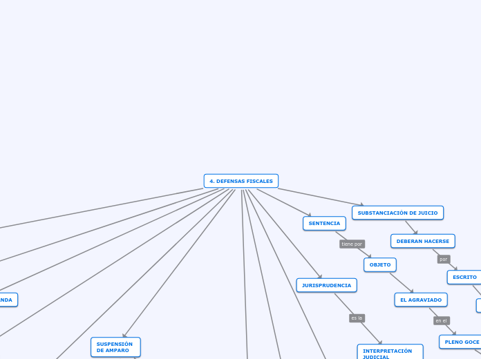 4. DEFENSAS FISCALES