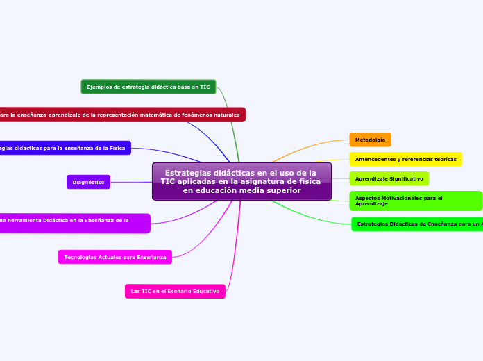 Estrategias didácticas en el uso de la TIC aplicadas en la asignatura de física en educación media superior