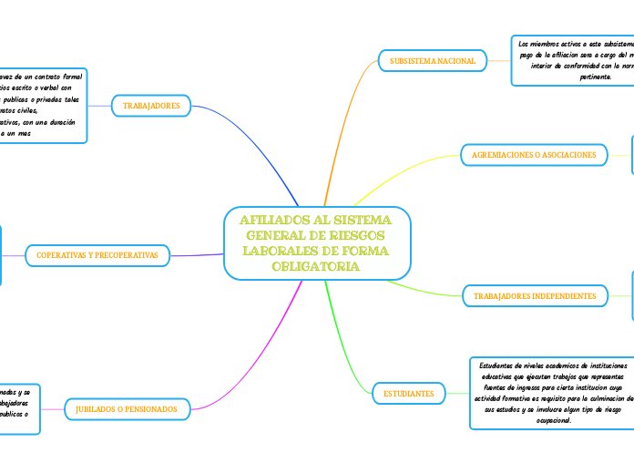 AFILIADOS AL SISTEMA GENERAL DE RIESGOS LABORALES DE FORMA OBLIGATORIA 