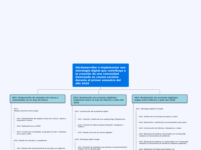 Organigrama arbol