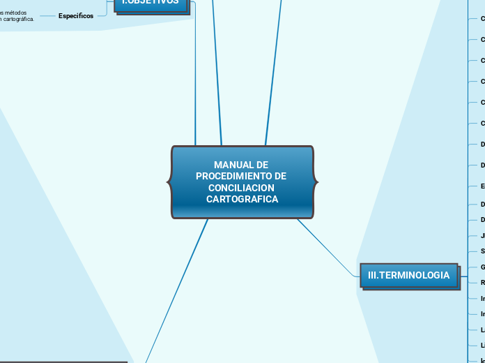 MANUAL DE PROCEDIMIENTO DE CONCILIACION CARTOGRAFICA