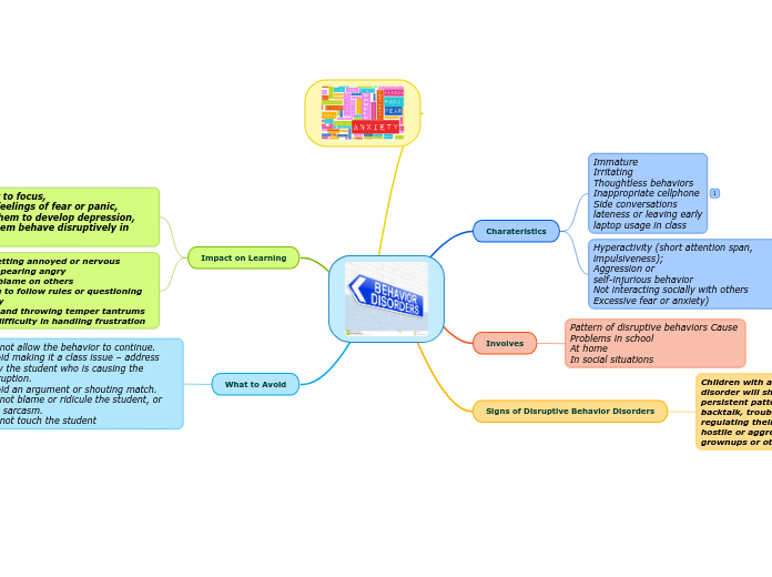 Behavior Disorder