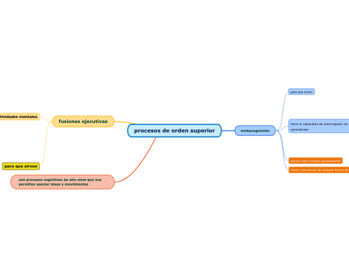 procesos de orden superior