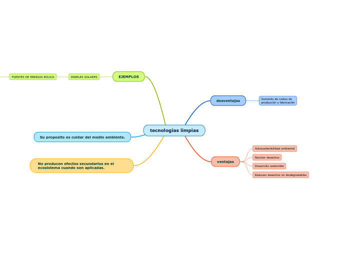 tecnologias limpias