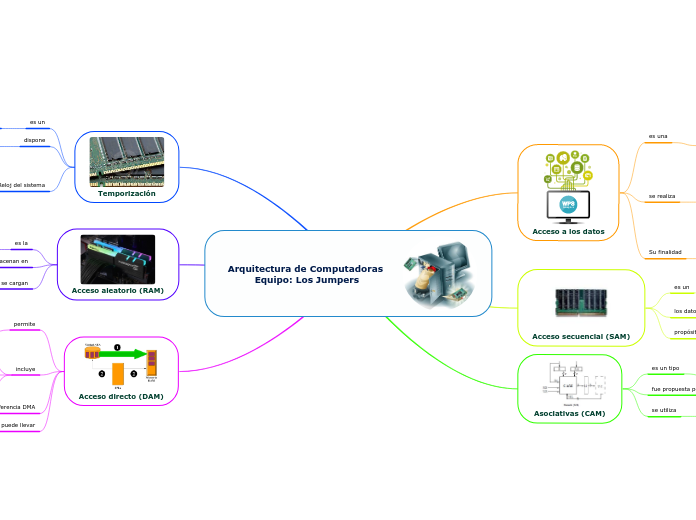 Arquitectura de Computadoras Equipo: Los Jumpers