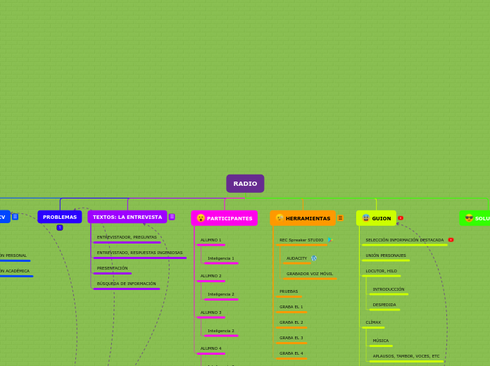 Organigrama arbol