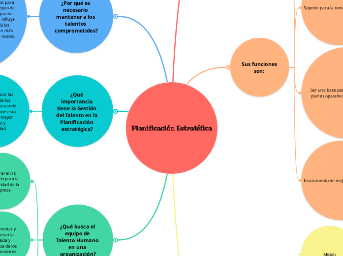 Planificación Estratéfica