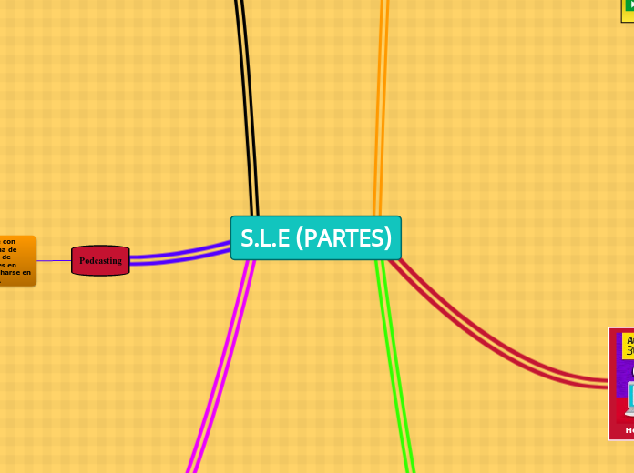 S.L.E (PARTES)